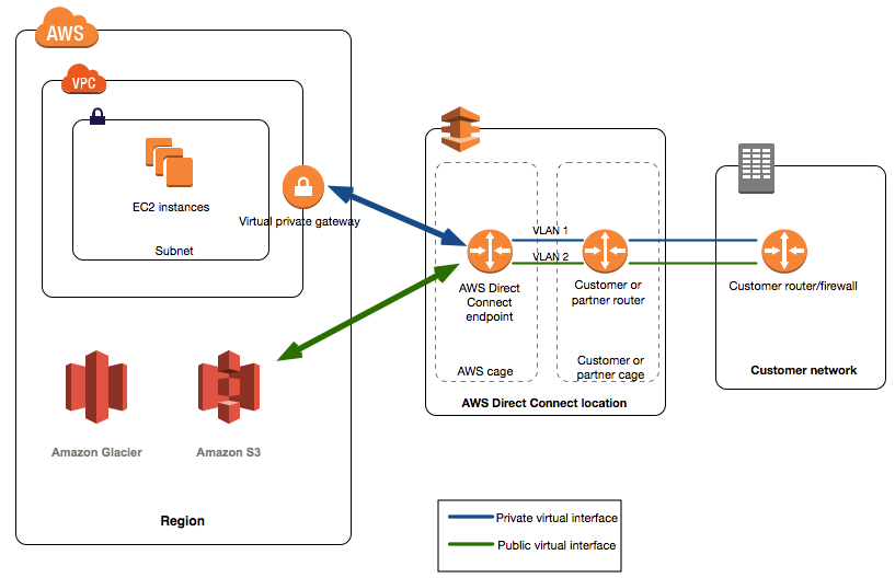 AWS Advanced Networking Specialty Exam Tips and Tricks - Davis E. Ford