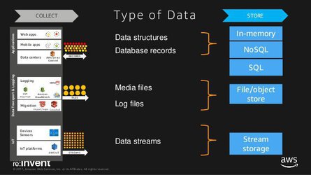 AWS-Certified-Database-Specialty Latest Exam Notes