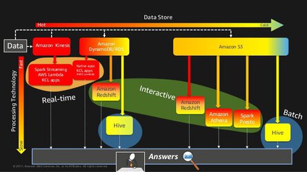 Exam AWS-Certified-Database-Specialty Cram