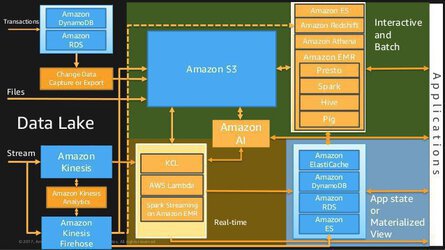 Test AWS-Certified-Database-Specialty Score Report